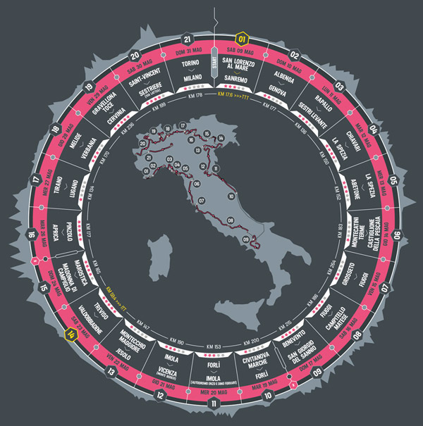Etapas del Giro de Italia 2015